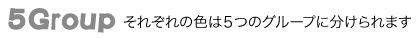 それぞれの色は5つのグループに分けられます