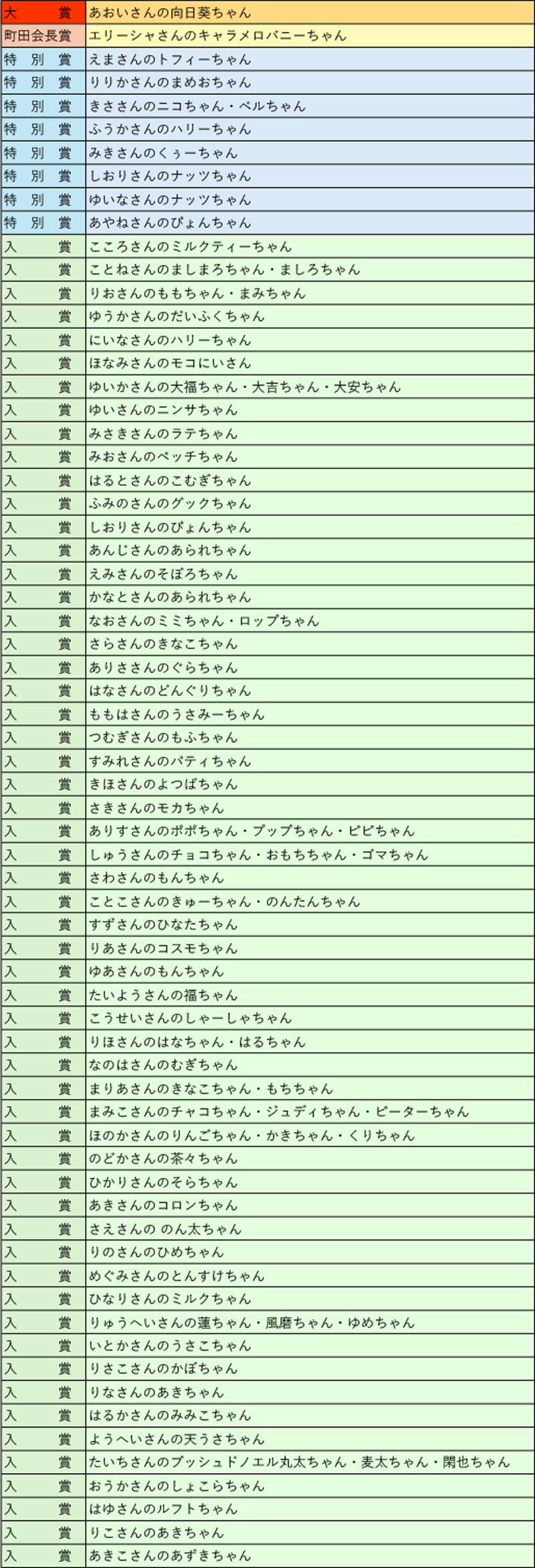 絵画コンテスト入賞リスト